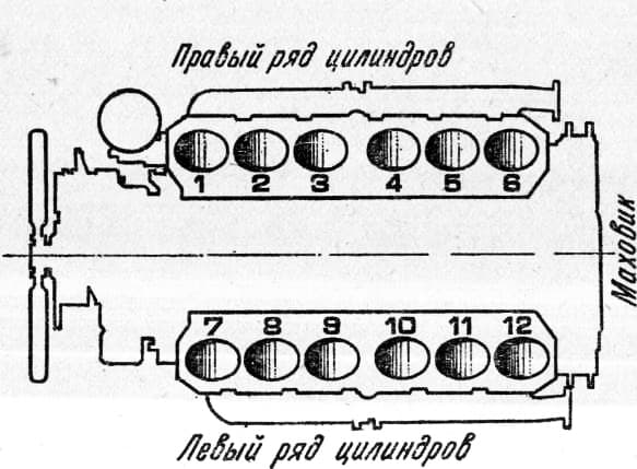 Регулировка зажигания на ЯМЗ-240